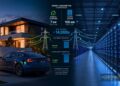 A modern home charges an electric car at dusk on the left, while a brightly lit AI data center extends on the right. An infographic in the center highlights their energy usage and electric vehicle grid impact, using data and electric symbols.